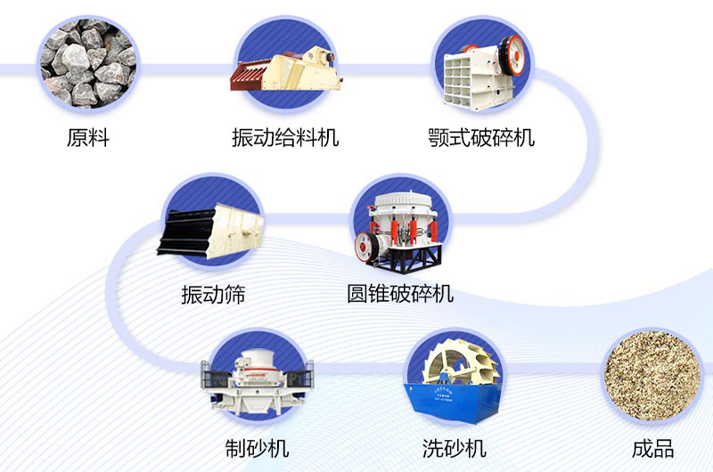 碎石廠比較全的工藝流程設計 碎石廠比較全的工藝流程設計