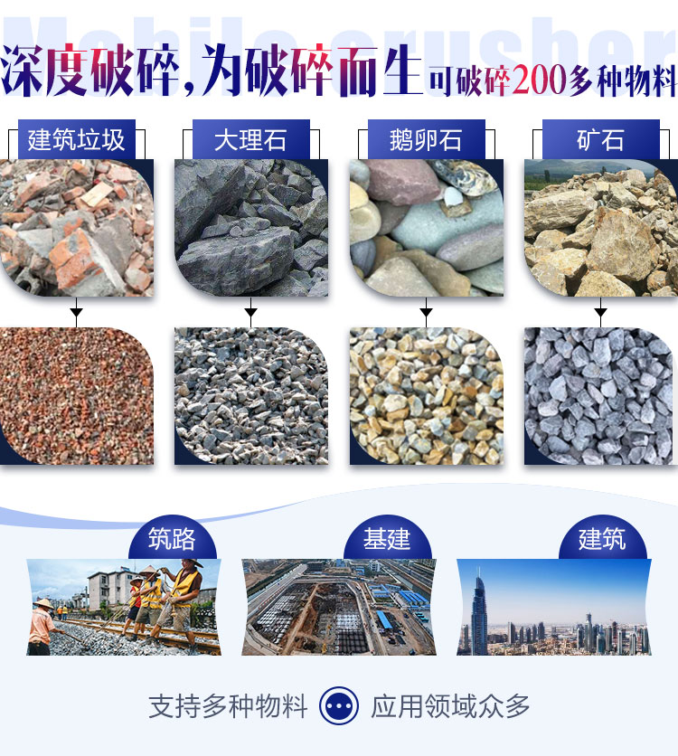 面對各種石料各種需求，建筑石子破碎機配置不同
