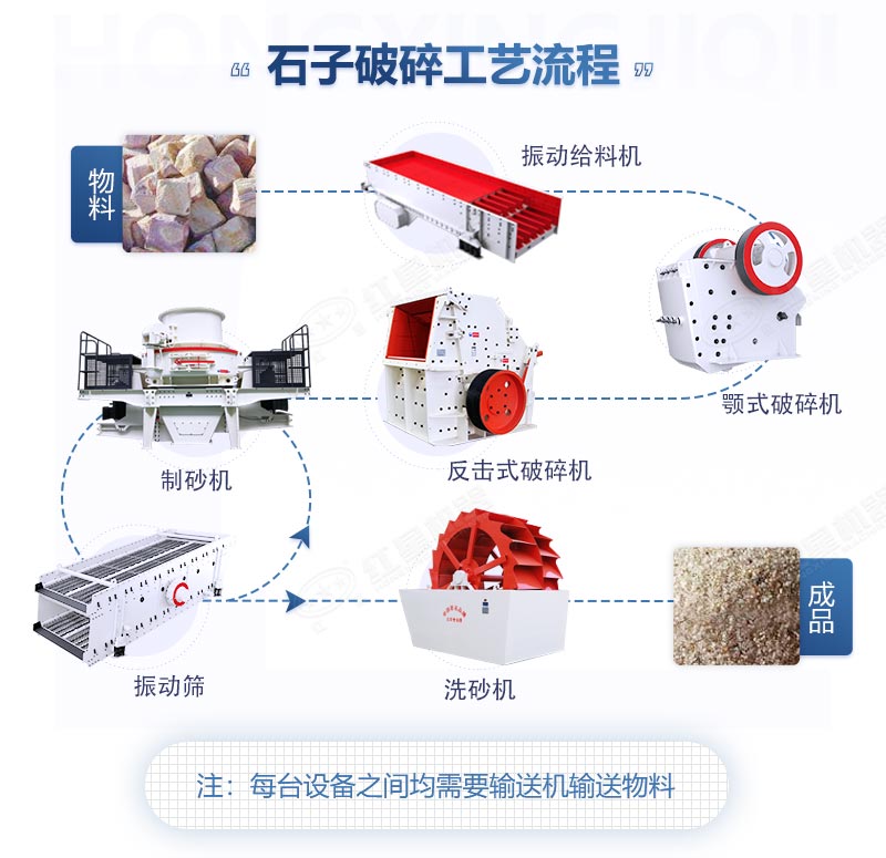 青石制砂生產線工藝流程圖2 青石制砂生產線工藝流程圖2